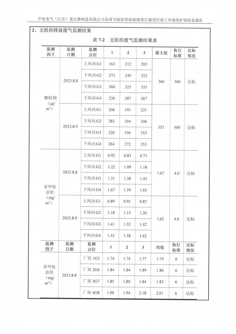 买球赛十大平台（江苏）变压器制造有限公司验收监测报告表_20.png